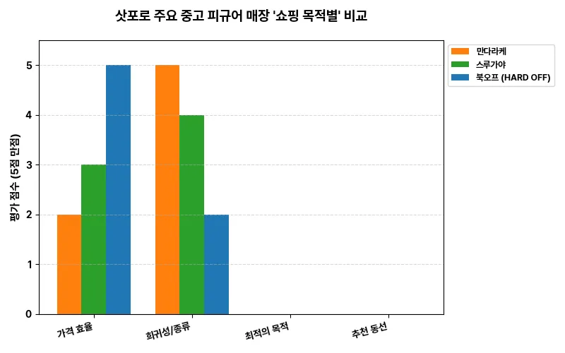 데이터 시각화 차트