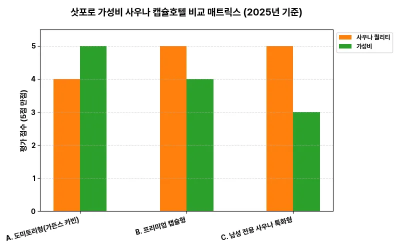 데이터 시각화 차트