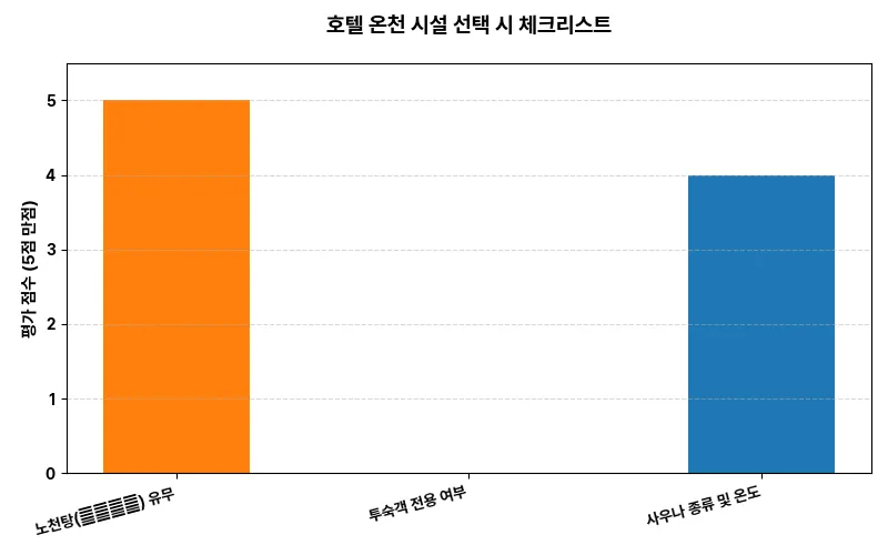 데이터 시각화 차트