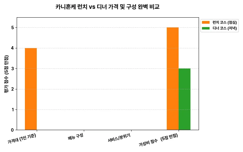 데이터 시각화 차트