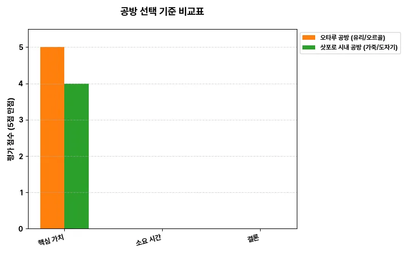 데이터 시각화 차트