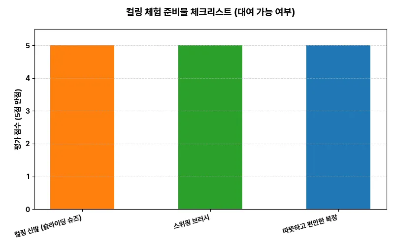 데이터 시각화 차트