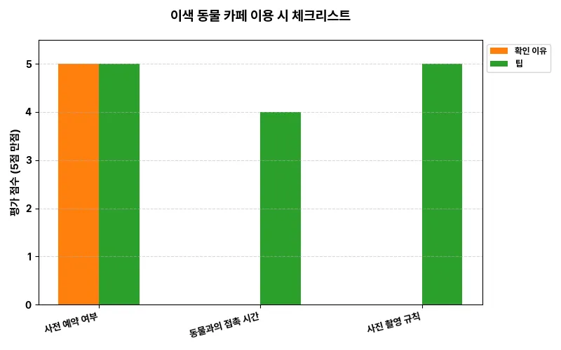 데이터 시각화 차트