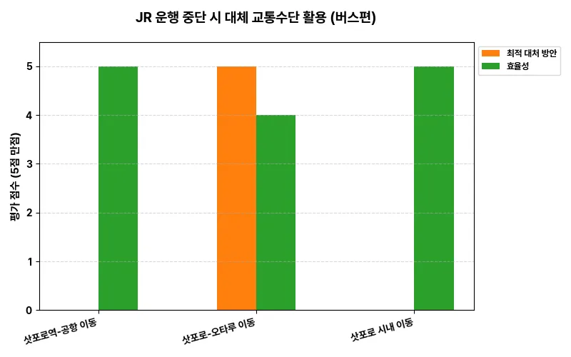 데이터 시각화 차트