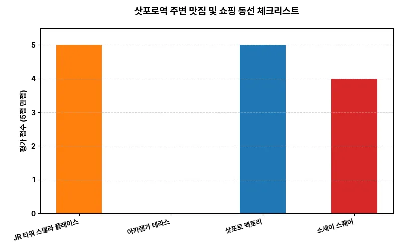 데이터 시각화 차트