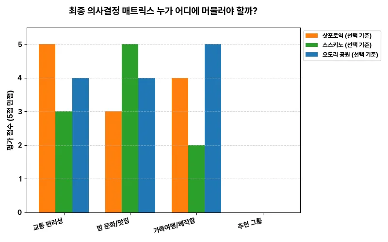 데이터 시각화 차트