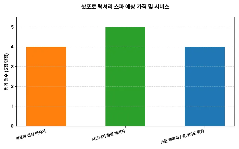 데이터 시각화 차트