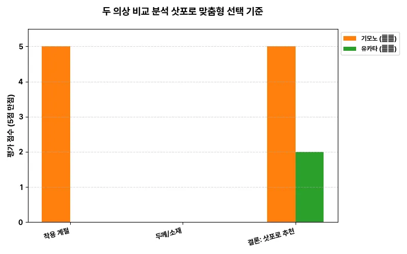 데이터 시각화 차트