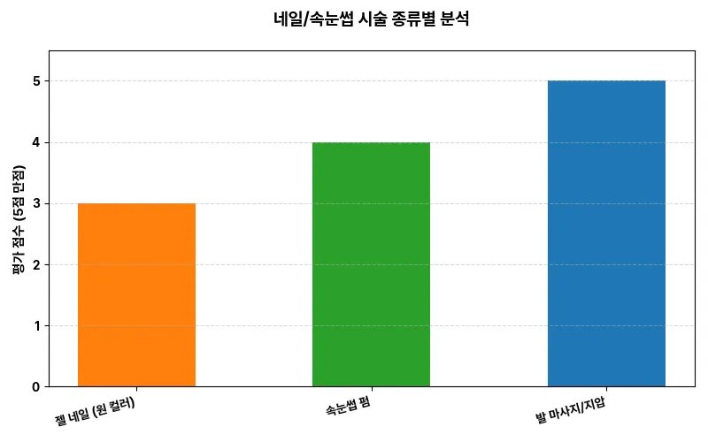 데이터 시각화 차트