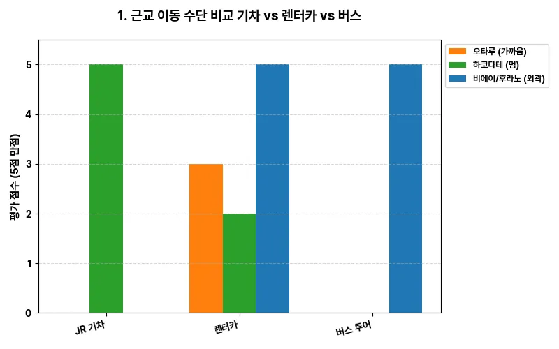 데이터 시각화 차트