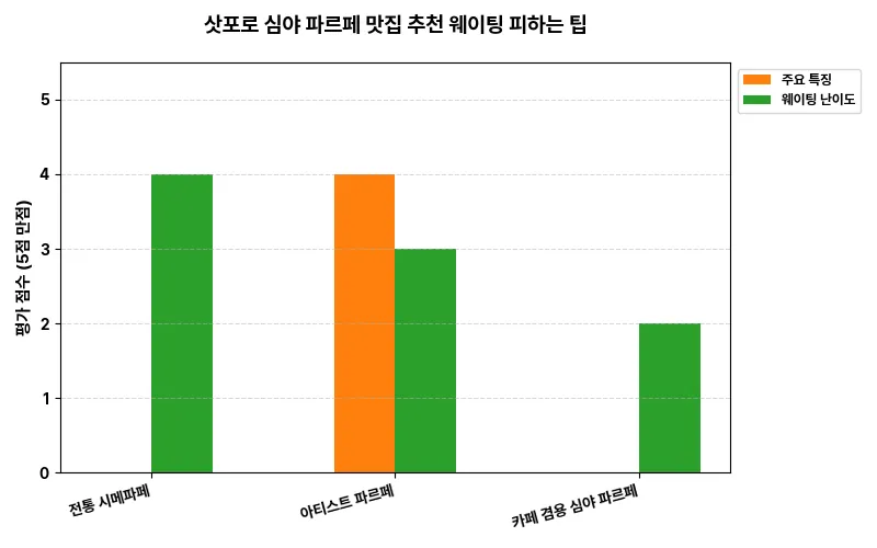 데이터 시각화 차트