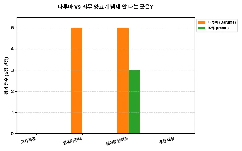 데이터 시각화 차트