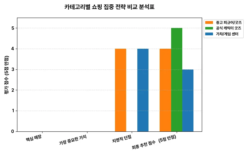 데이터 시각화 차트