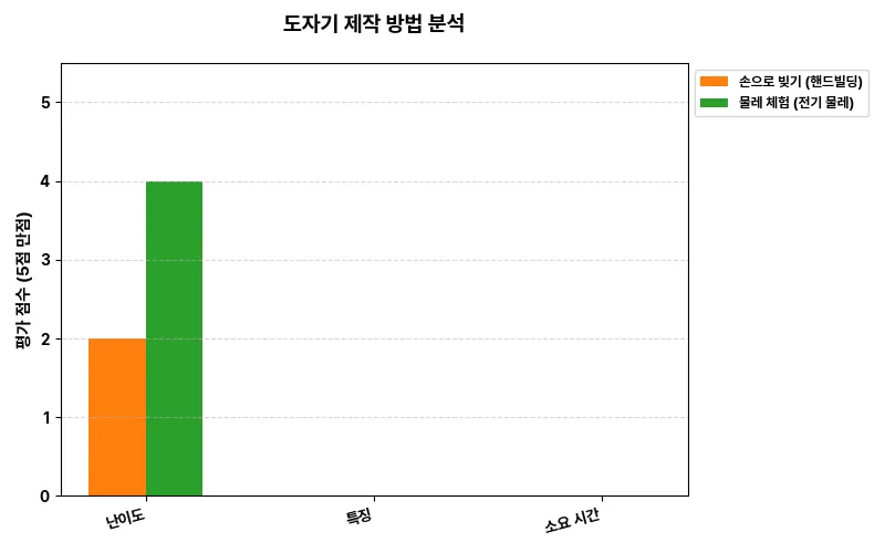 데이터 시각화 차트