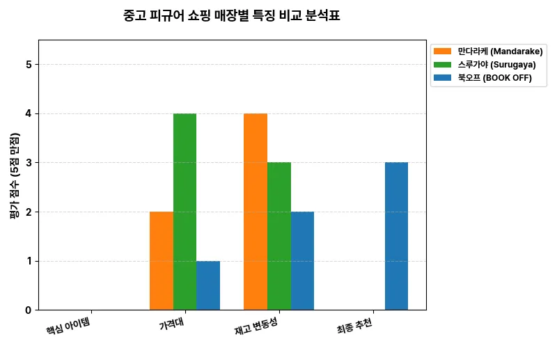 데이터 시각화 차트