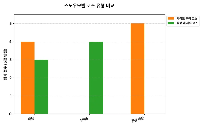 데이터 시각화 차트
