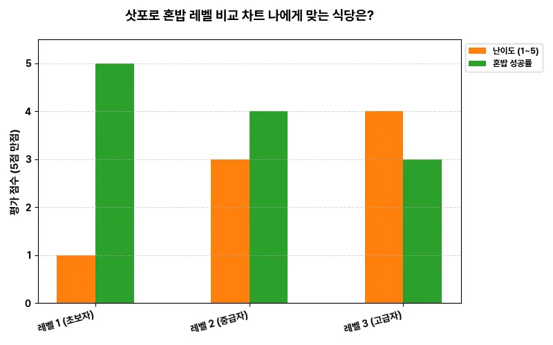 데이터 시각화 차트