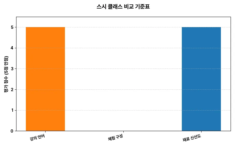 데이터 시각화 차트