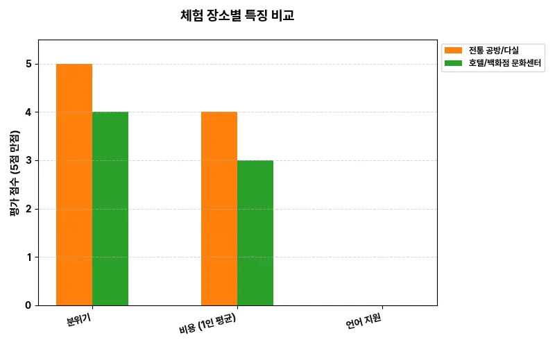 데이터 시각화 차트