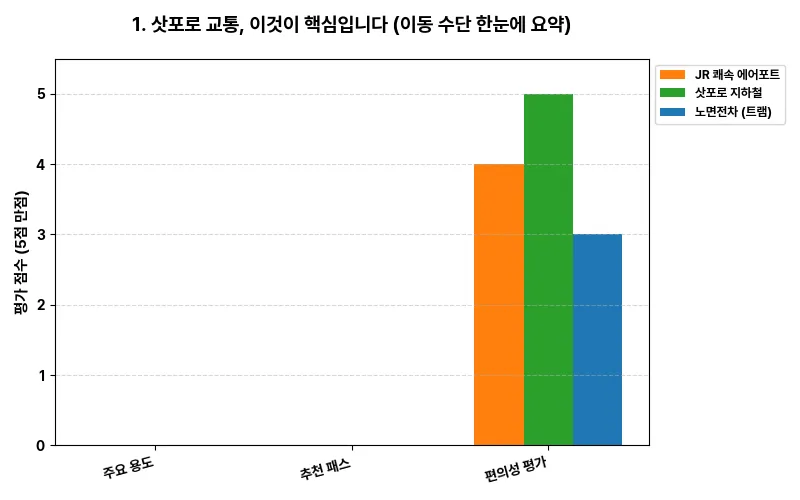 데이터 시각화 차트