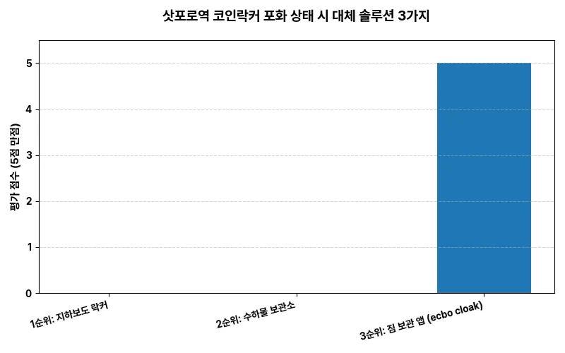 데이터 시각화 차트