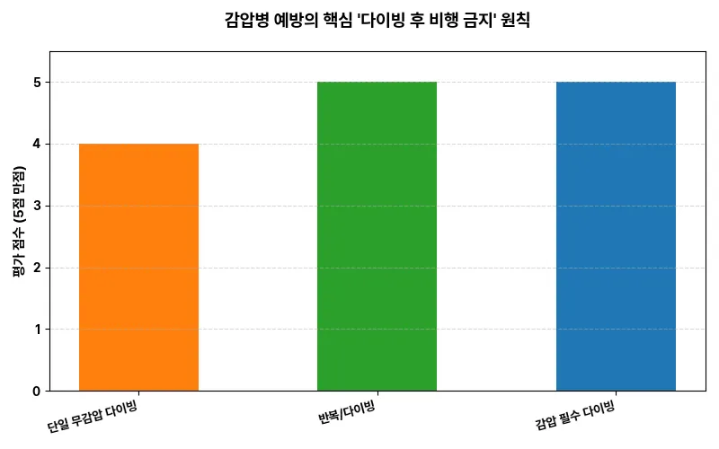 데이터 시각화 차트