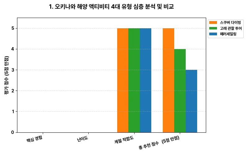 데이터 시각화 차트