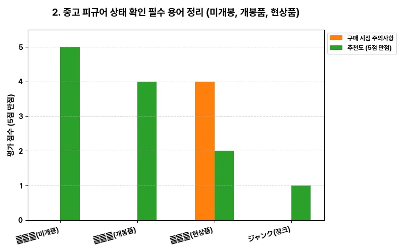 데이터 시각화 차트