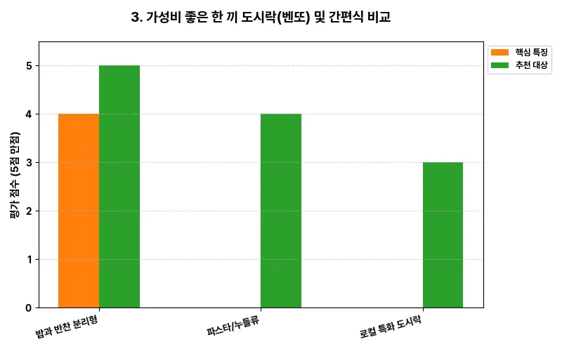 데이터 시각화 차트