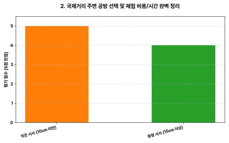 데이터 시각화 차트