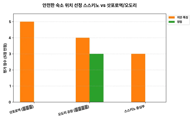 데이터 시각화 차트