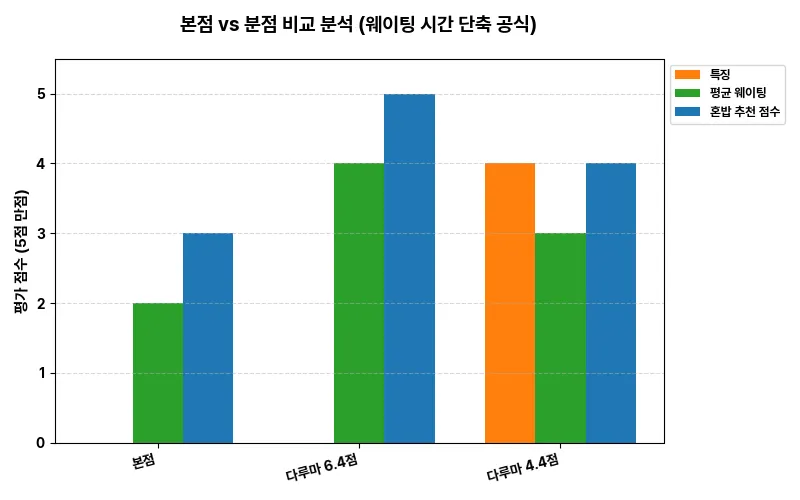 데이터 시각화 차트