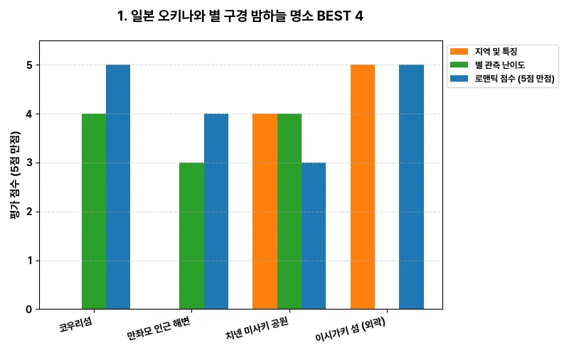 데이터 시각화 차트