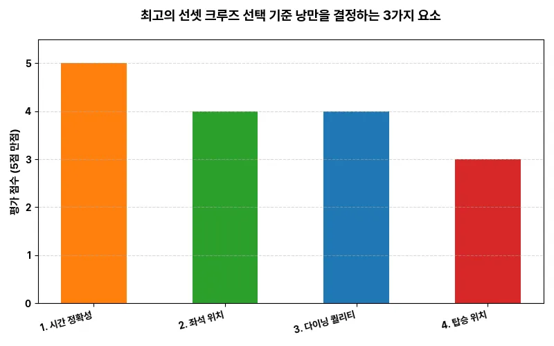 데이터 시각화 차트