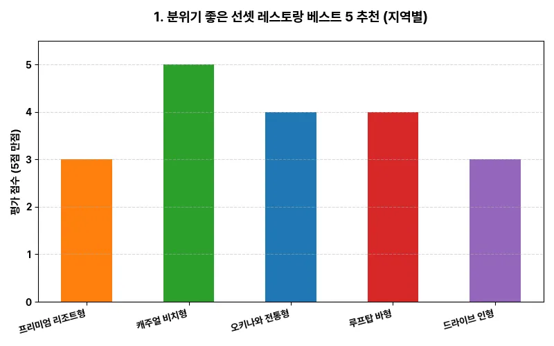 데이터 시각화 차트