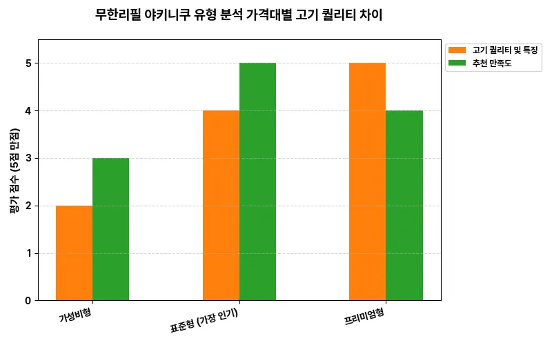 데이터 시각화 차트
