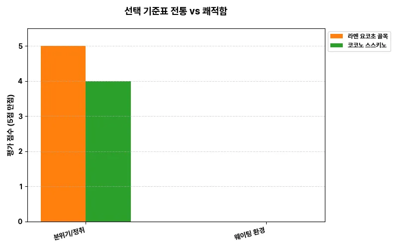 데이터 시각화 차트
