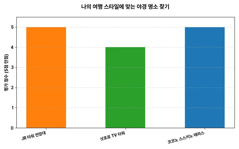데이터 시각화 차트