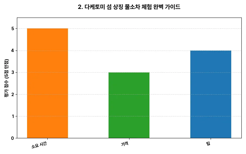 데이터 시각화 차트