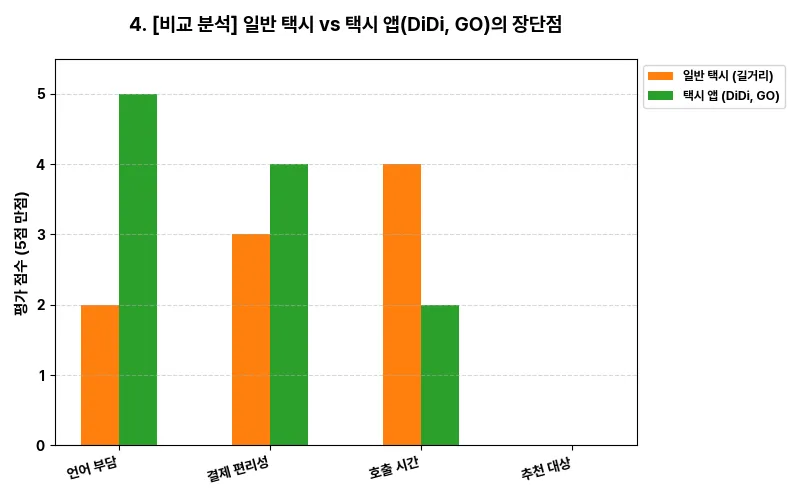 데이터 시각화 차트