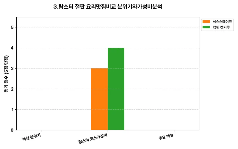 데이터 시각화 차트