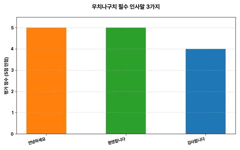 데이터 시각화 차트