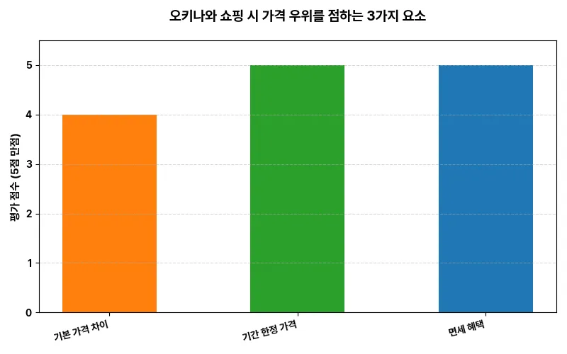 데이터 시각화 차트