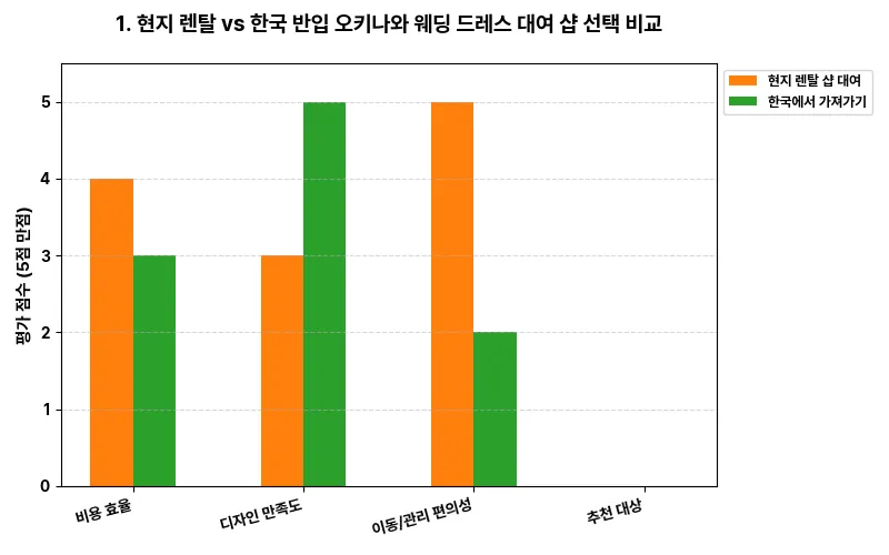 데이터 시각화 차트