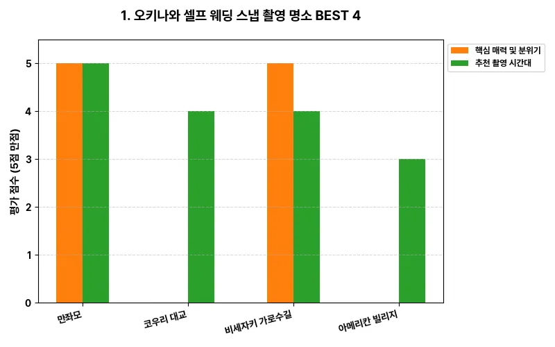 데이터 시각화 차트
