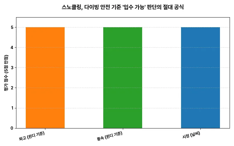 데이터 시각화 차트