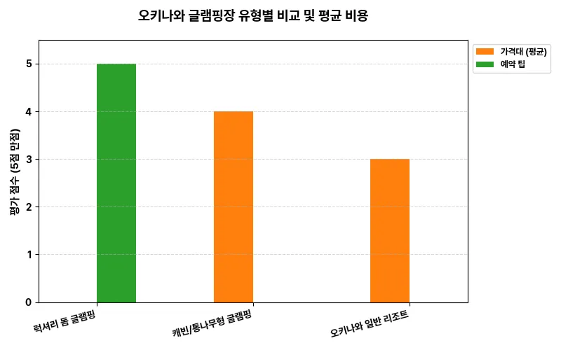데이터 시각화 차트