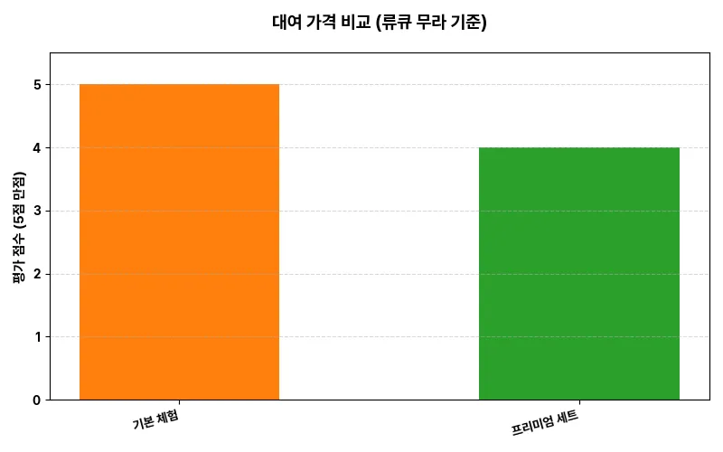 데이터 시각화 차트